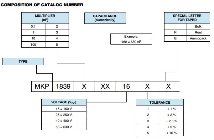 VISHAY MKP1839電壓電容器501V to 2000V型號 VISHAY MKP1839電壓電容器501V to 2000V型號