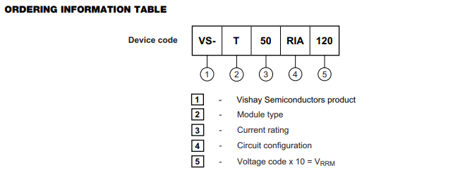 晶閘管模塊VS-T50RIA120訂購表格信息 晶閘管模塊VS-T50RIA120訂購表格信息
