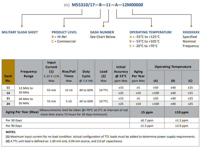 QPL振蕩器MIL-PRF-55310/17選型 QPL振蕩器MIL-PRF-55310/17選型