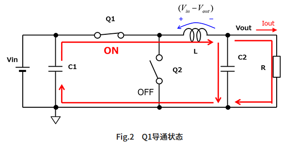 開關元件Q1導通的狀態 開關元件Q1導通的狀態