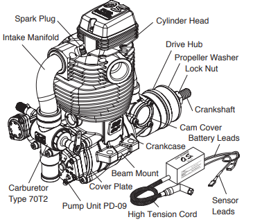 O.S. Engines飛機(jī)用四沖程發(fā)動(dòng)機(jī)GF30II O.S. Engines飛機(jī)用四沖程發(fā)動(dòng)機(jī)GF30II