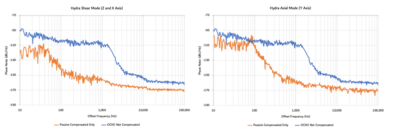 Hydra無源隔離OCXO恒溫晶振 Hydra無源隔離OCXO恒溫晶振