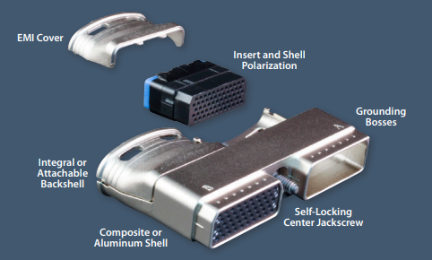 Glenair20系列超雙輕量級復(fù)合模塊化連接器 Glenair20系列超雙輕量級復(fù)合模塊化連接器