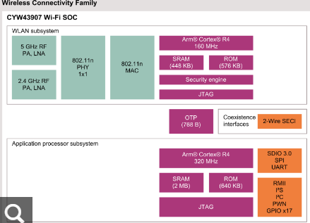 CYW43907KWBGT Wi-Fi4連接MCU 英飛凌Infineon CYW43907KWBGT Wi-Fi4連接MCU 英飛凌Infineon