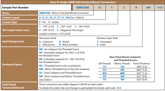 Glenair GMR7580 Micro-D垂直安裝印刷電路板連接器訂購指南 Glenair GMR7580 Micro-D垂直安裝印刷電路板連接器訂購指南