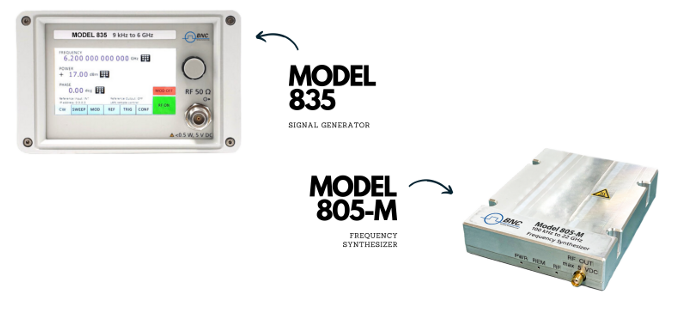 BNC805-M低噪聲射頻信號發生器頻率合成器 BNC805-M低噪聲射頻信號發生器頻率合成器