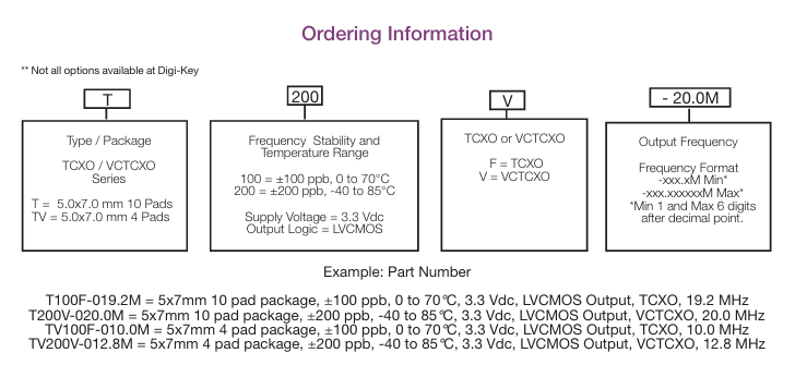 Connor-Winfield T100/T200訂購(gòu)指南 Connor-Winfield T100/T200訂購(gòu)指南