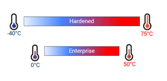 以太網(wǎng)交換機工作溫度 以太網(wǎng)交換機工作溫度