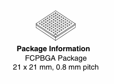 NXP MCIMX6Q6AVT10AC汽車及信息娛樂處理器 NXP MCIMX6Q6AVT10AC汽車及信息娛樂處理器