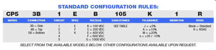 Arizona Capacitors CP53系列訂購(gòu)指南