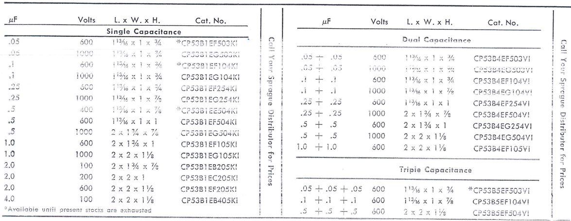 Arizona Capacitors CP53系列型號(hào)參數(shù)