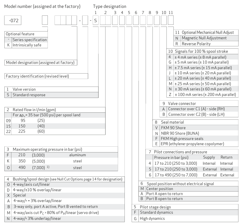 -072-1203-6伺服閥