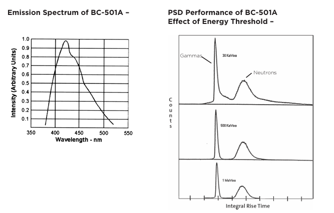 Luxium Solutions BC-501、BC-501A、BC-519液體閃爍體